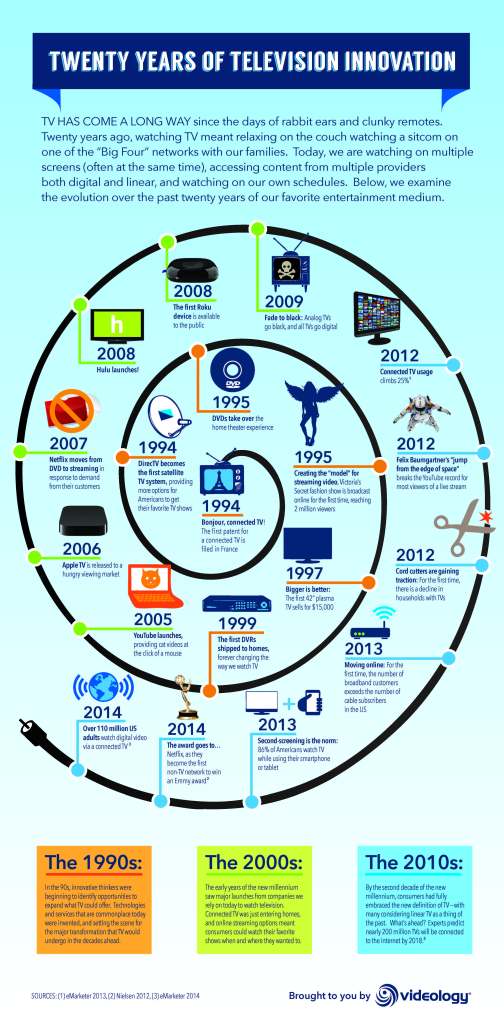 20_Years_of_TV_Innovation