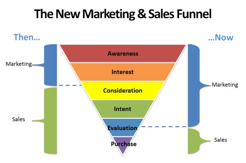 newmarketingsalesfunnel1