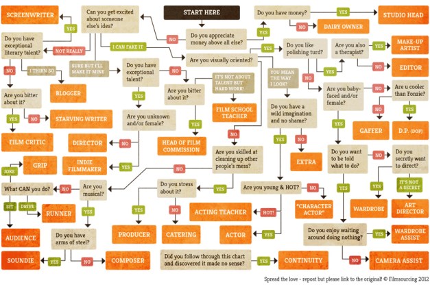 wanna-work-in-film-making